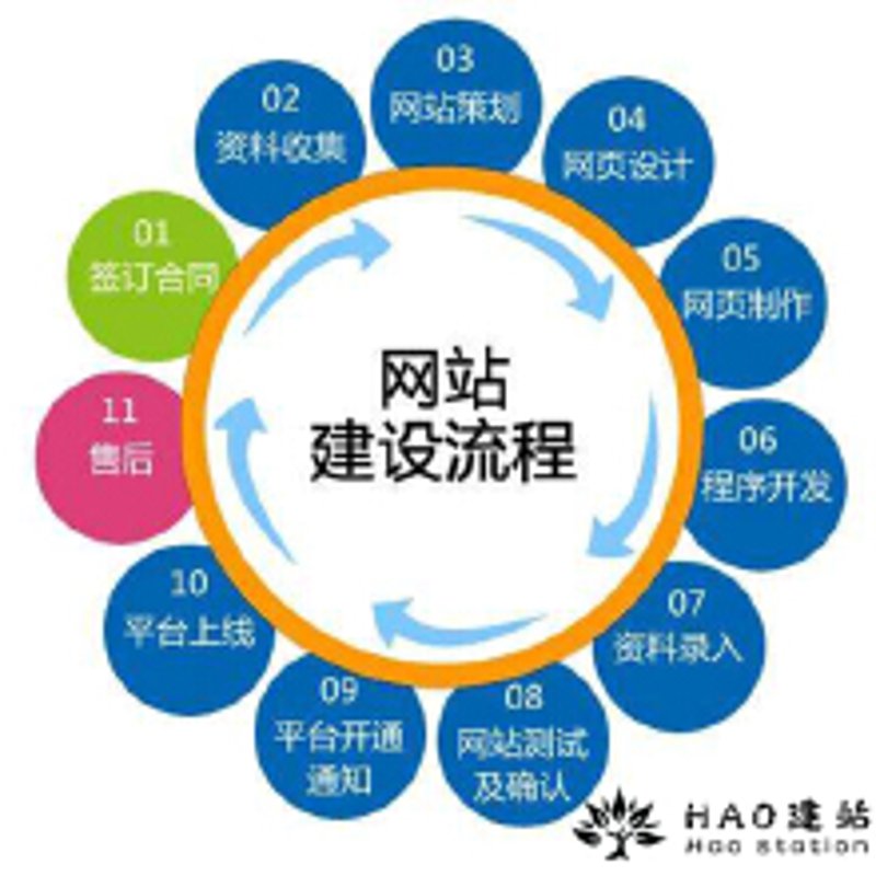 企业管理系统定制：避免走入误区