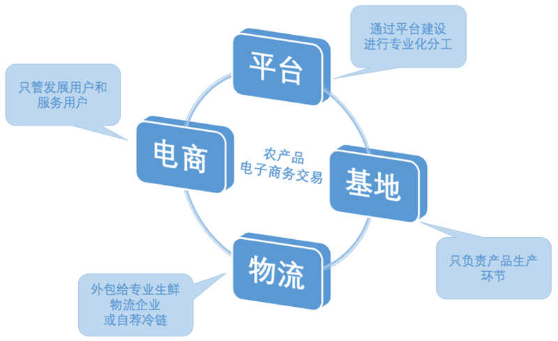 定制专属的管理系统：企业增长的秘密武器