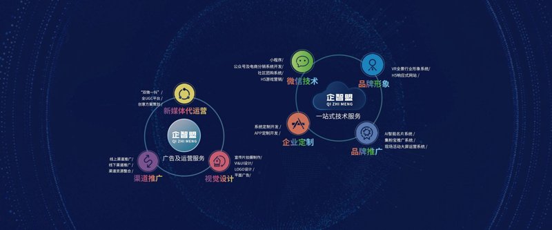 广州网站建设选购指南