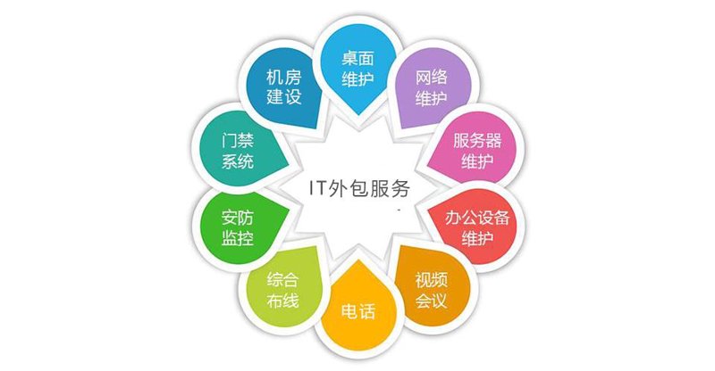 微信小程序开发：轻松构建你的移动应用