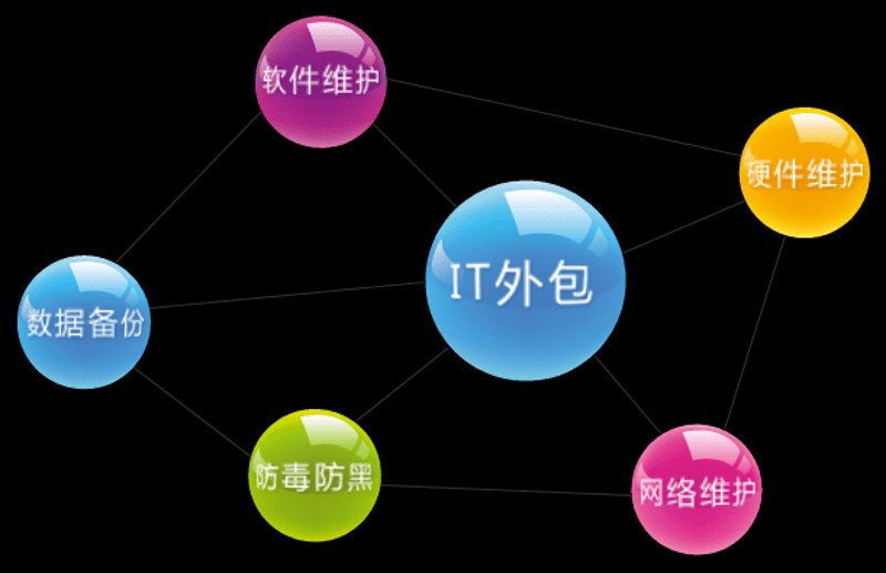 广州网站建设：打造企业形象的利器